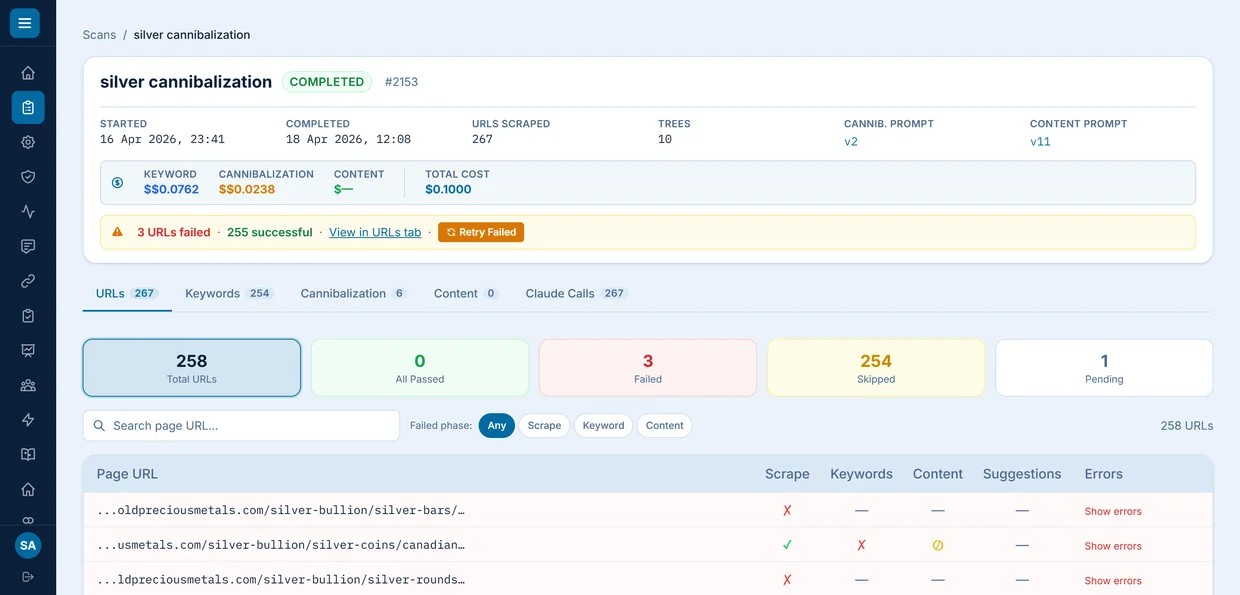 A completed scan named silver cannibalization: 267 URLs scraped across 10 URL-tree clusters, keyword, cannibalization and content costs itemized to a total of $0.10, versioned cannibalization and content prompts, a 3-failed / 255-successful banner with retry, and a per-URL status table tracking scrape, keyword and content phases with surfaced errors