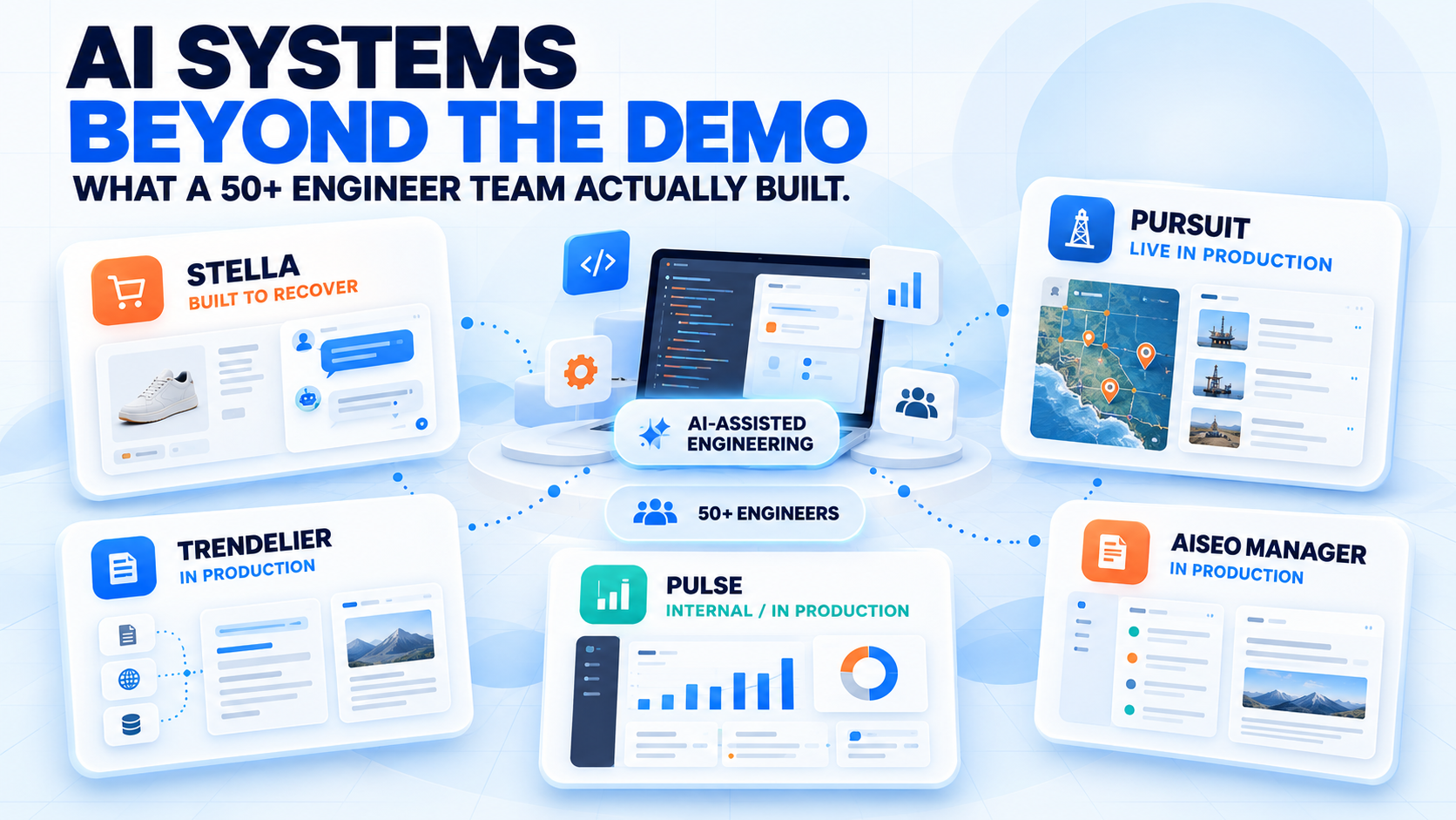 AI systems beyond the demo: Stella, Pursuit, Trendelier, Pulse, AISEO Manager, and AI-assisted engineering.