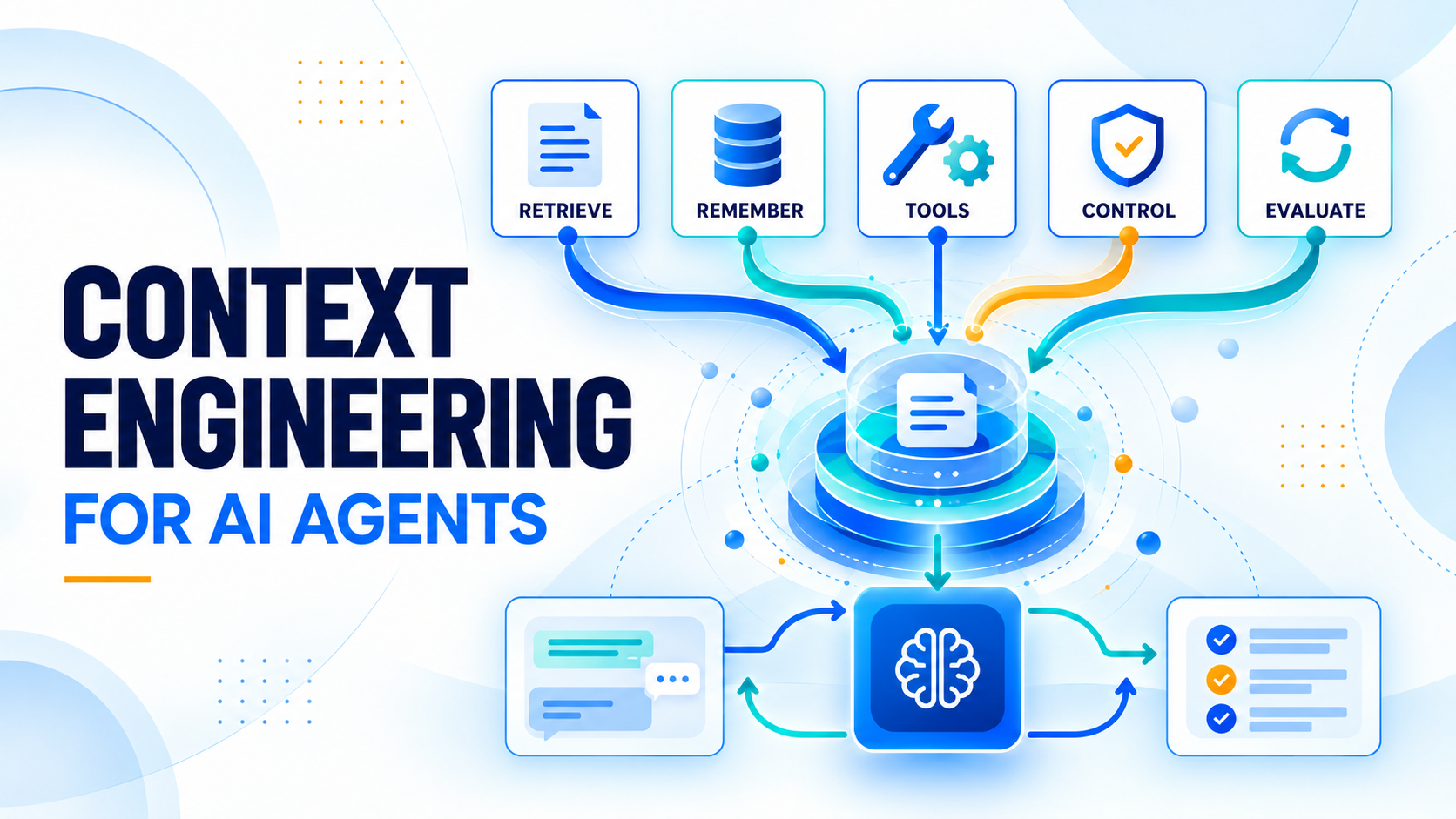 Context engineering for AI agents: layers from instructions through retrieval, memory, tools, and a production control loop
