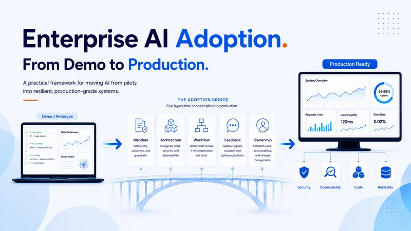 The five-layer framework for moving enterprise AI from a successful demo to a resilient production system