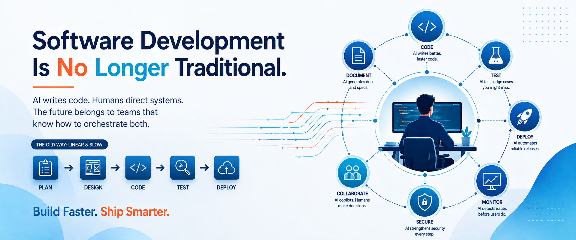 Software development is no longer traditional. AI writes code, humans direct systems. Build faster, ship smarter.