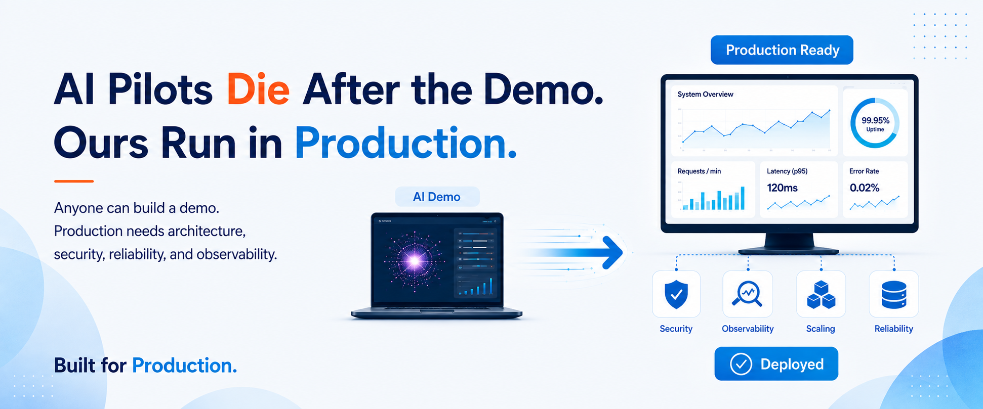 AI pilots die after the demo. Ours run in production. Production needs architecture, security, reliability, and observability. Built for production.