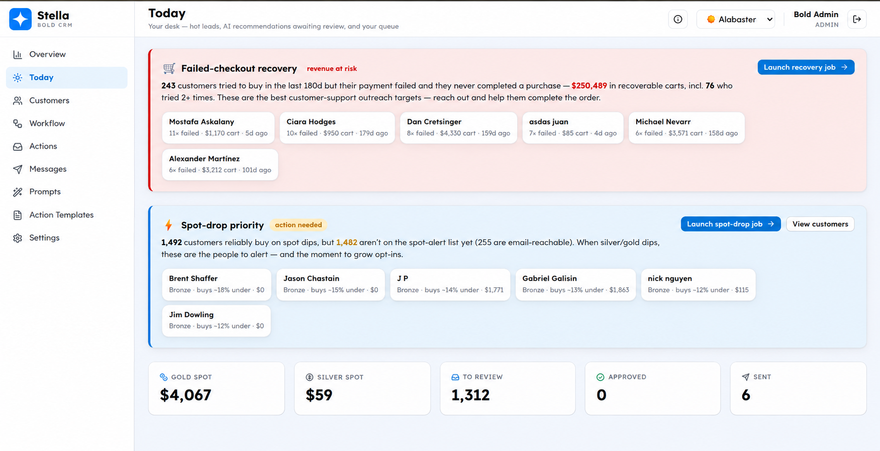 Stella today screen: failed-checkout recovery showing 243 customers and $250,489 in recoverable carts, spot-drop priority showing 1,492 proven dip-buyers not yet on the alert list, and the day's queue counts