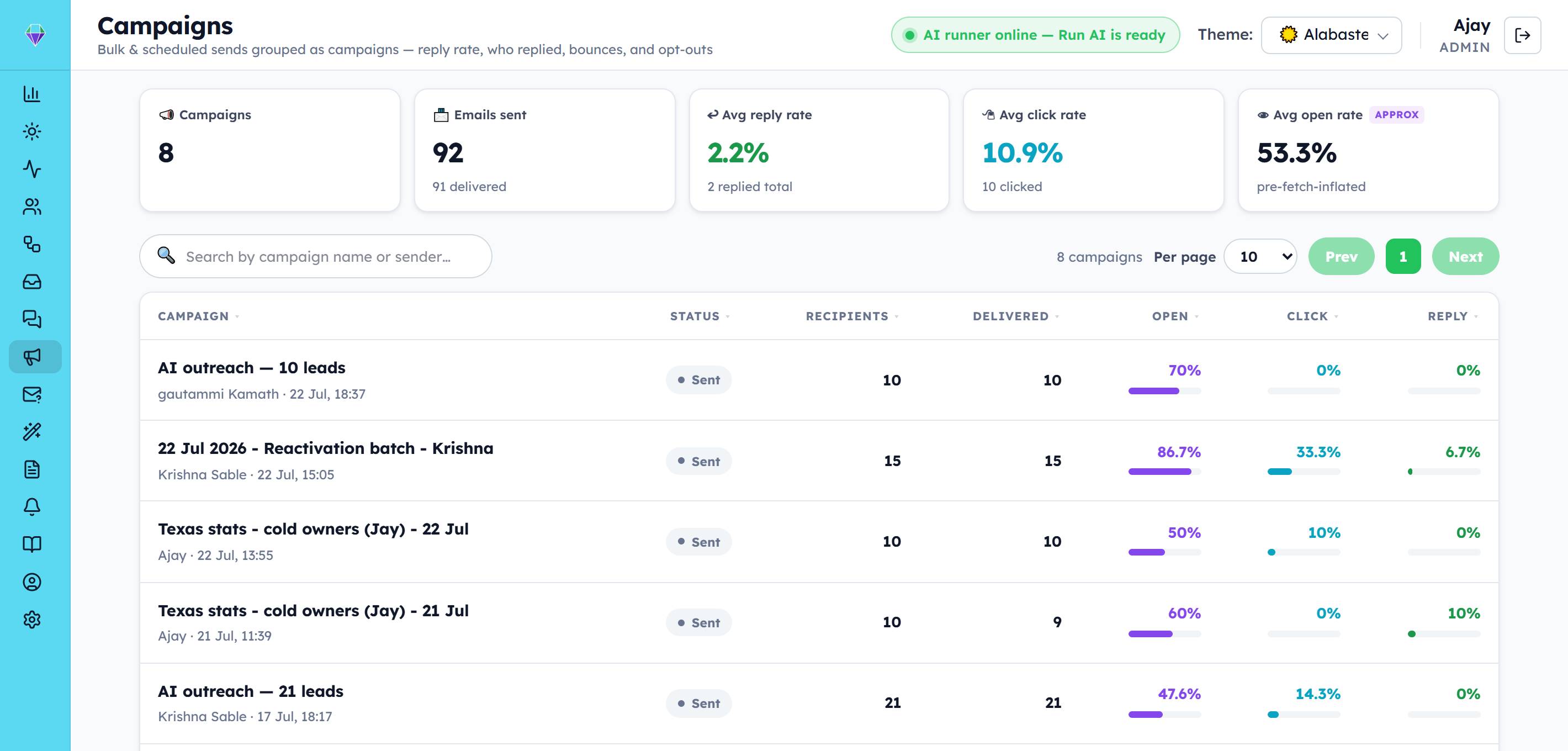 Pursuit Campaigns dashboard: bulk and scheduled sends with delivered, open, click and reply rates plus bounces and opt-outs