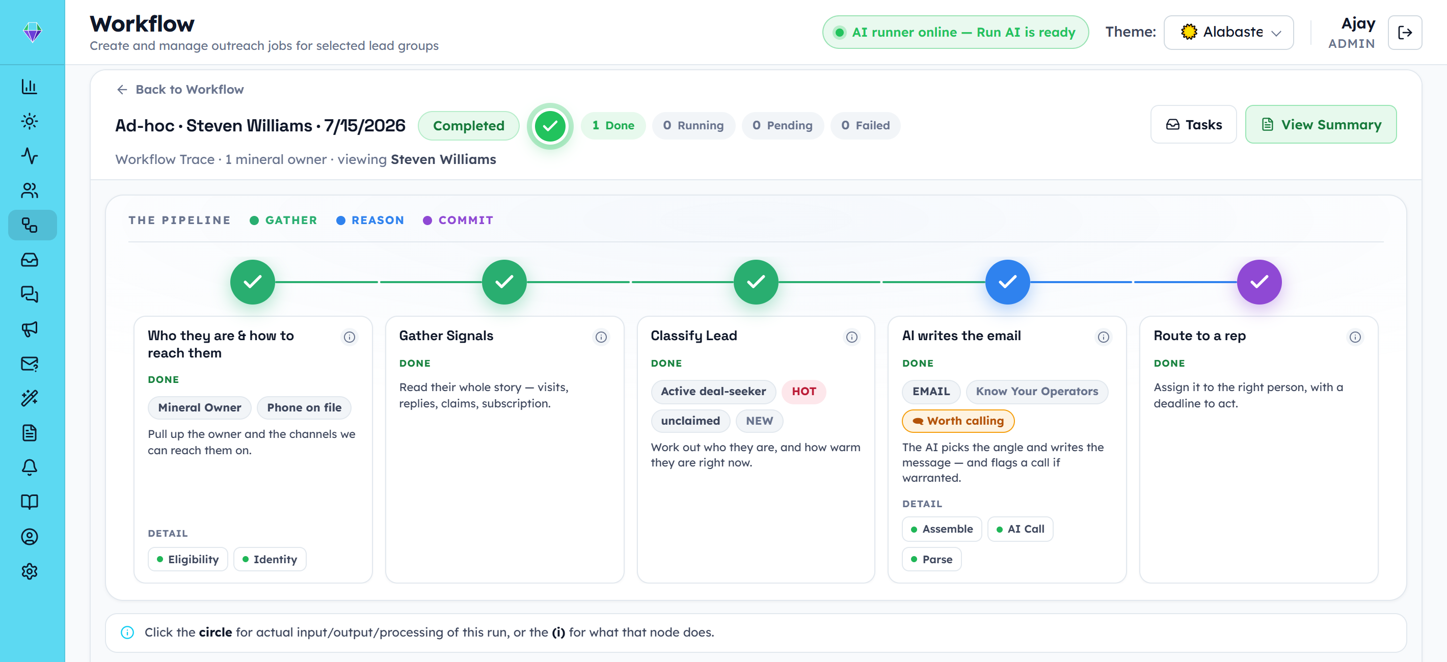 Pursuit workflow trace: a Gather, Reason, Commit pipeline showing how one lead was identified, classified, written to and routed to a rep