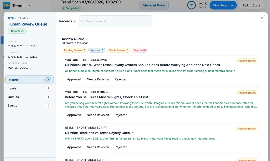 Trendelier review queue listing generated drafts, each with approve, needs revision and reject controls